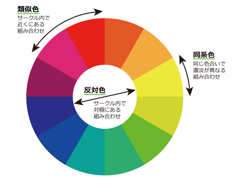 色の組み合わせパターン