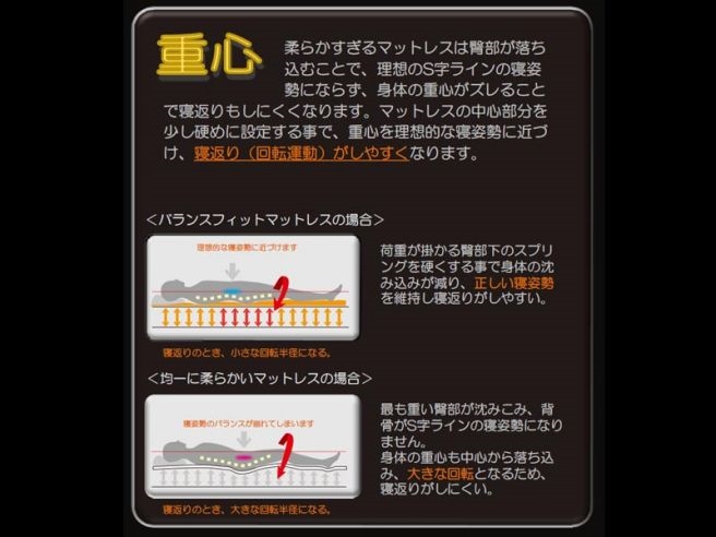 【廃盤】新品レンタル | エクセレント EXCELLENT マットレス