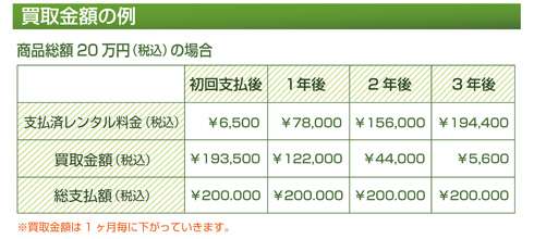 買取金額