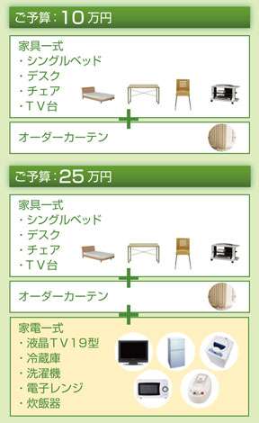 レンタルだって新品!デザインも生地も選び放題! | 家具レンタルのスマートプラン