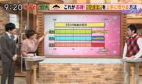 テレビ ラジオ | 放送・掲載頂いたメディア事例