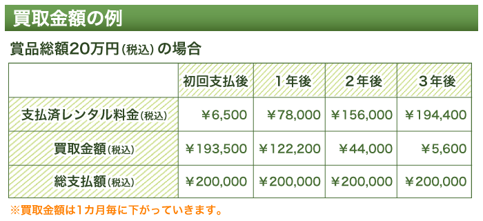 買取金額