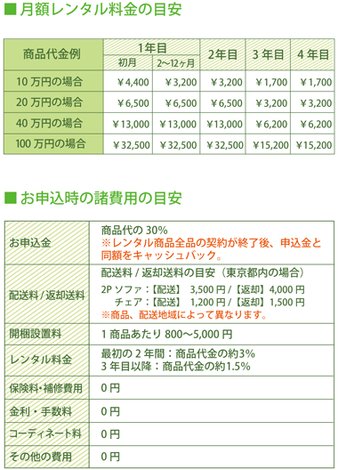 月額料金の目安 初期費用の目安