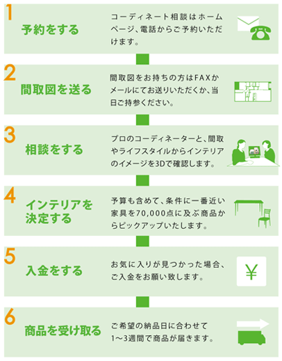 サービスご利用の流れ
