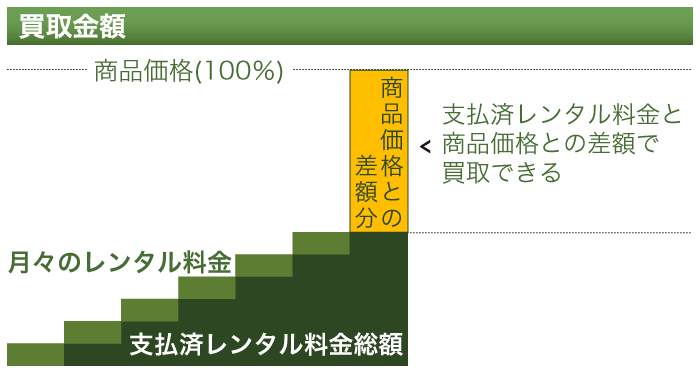 買取価格