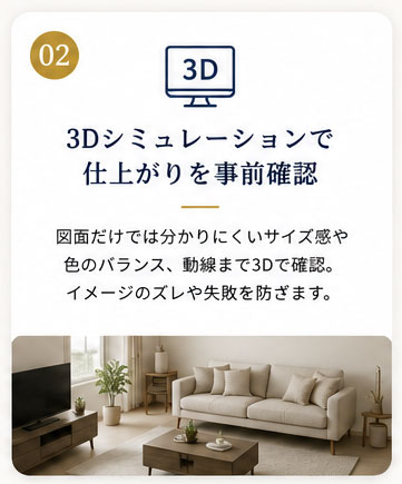 3Dで失敗を防ぐ