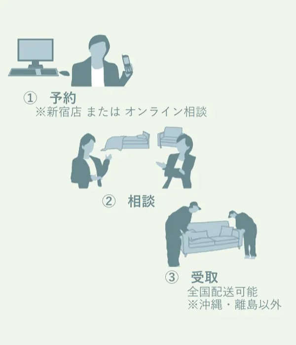 説明