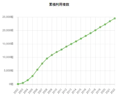 専任コーディネーターが家具購入をお手伝い